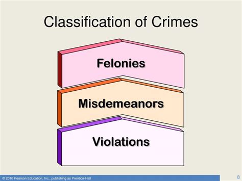 CLASSIFICATION OF FELONIES [And their Penalties] .